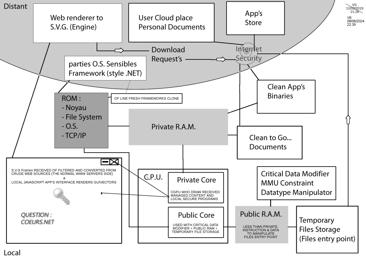 Diagramme Cloud Computing Cloud Pen